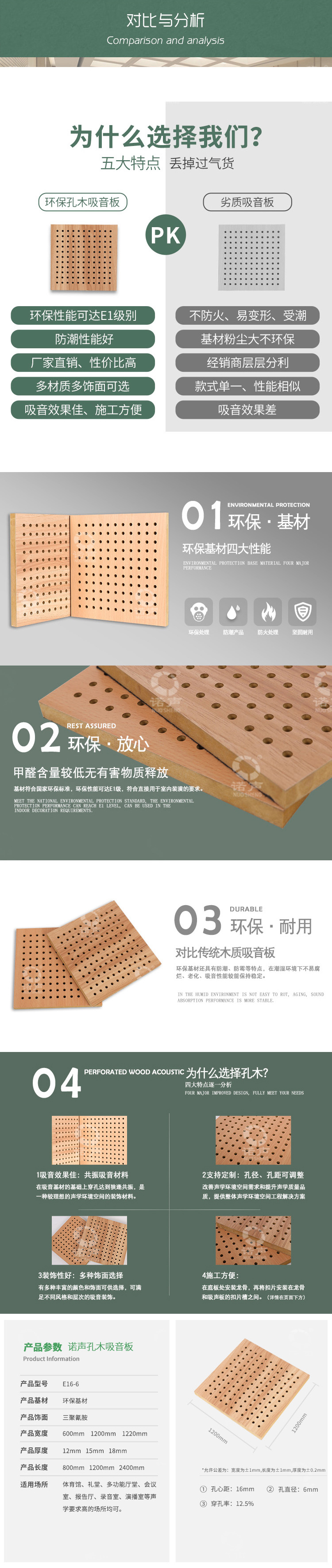 木質穿孔吸聲板